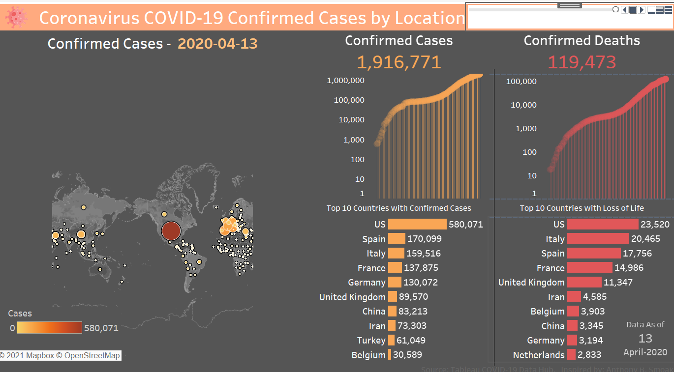 image from Project II: COVID-19 Data Visualization in Tableau Public