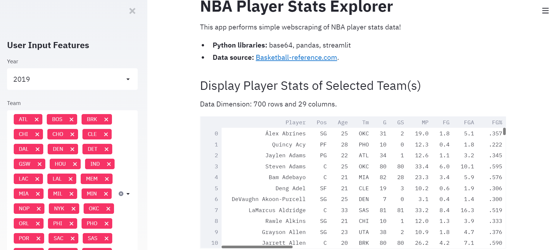 image from Project III: NBA Players Statistics Data Explorer Web App in Python